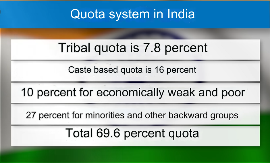 Quota system in Bangladesh: what is the quota system in other countries?