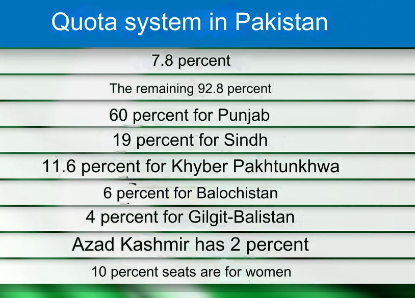 Quota system in Bangladesh: what is the quota system in other countries?